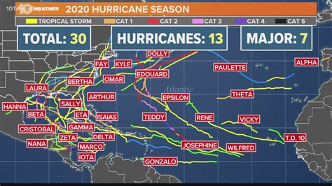 isumite sa city/municipal link|Hurricane Season: Looking Back, Looking Ahead .